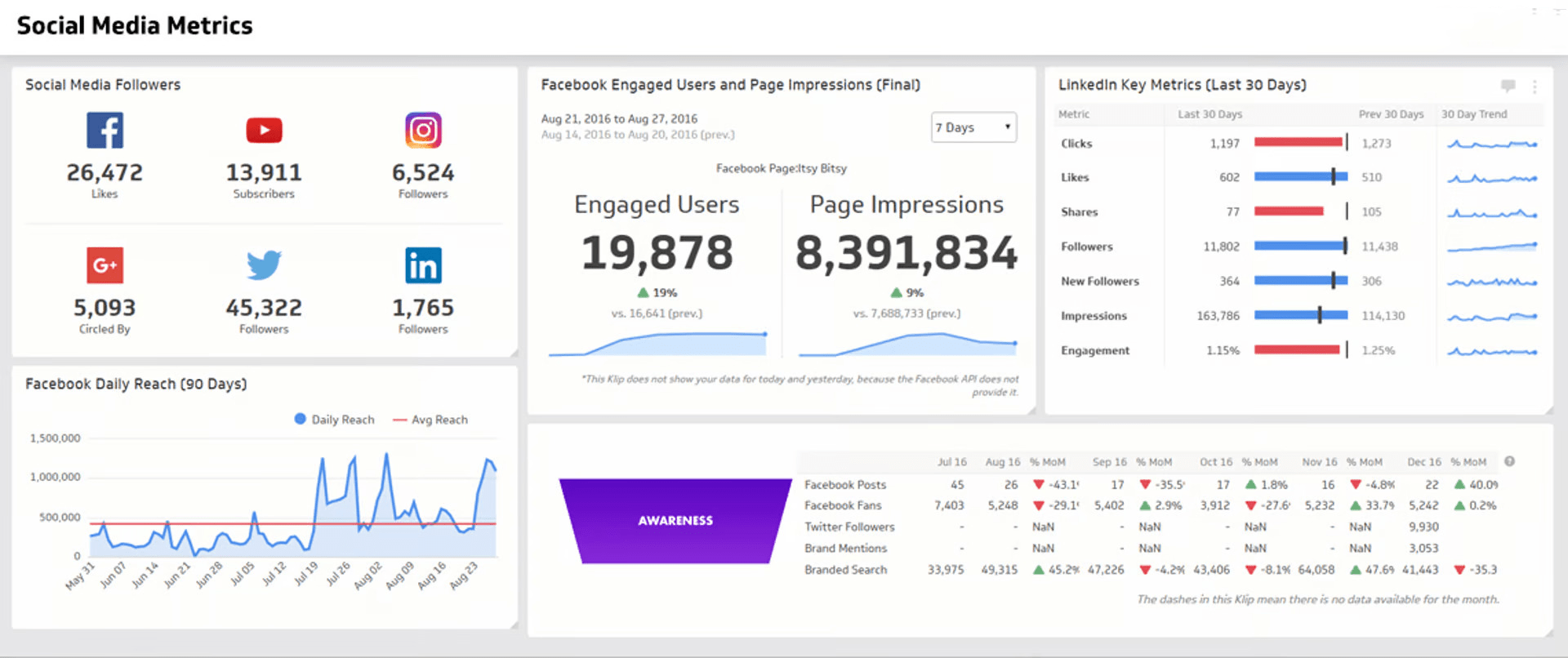 Social Media Dashboard